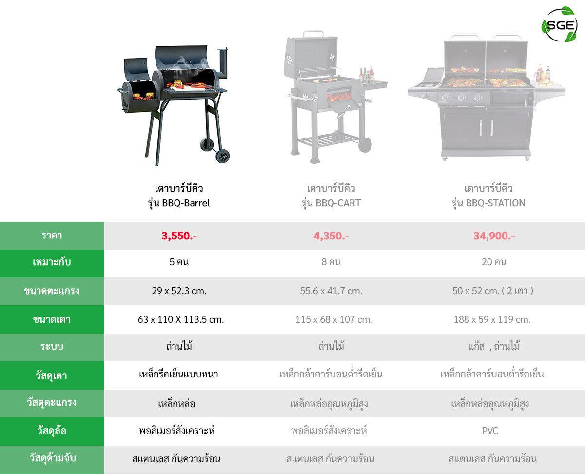 เตาบาบีคิว-BBQ-Barrel-ตารางเปรียบเทียบ-4