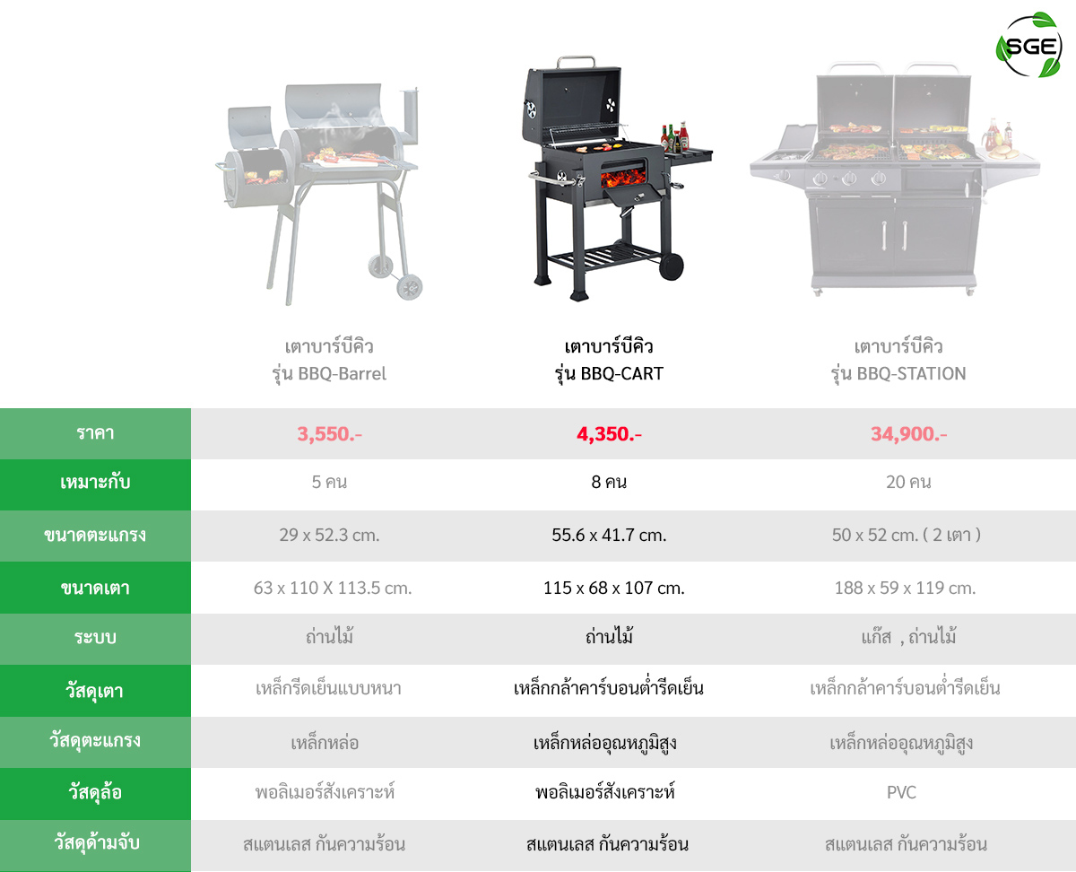 เตาบาบีคิว-BBQ-Cart-ตารางเปรียบเทียบ-4