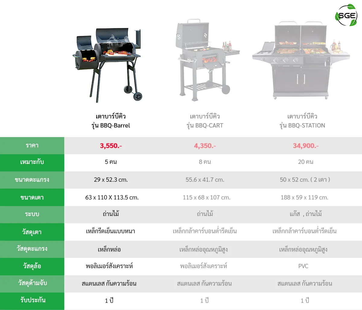 เตาบาบีคิว-BBQ-รวม-ตารางเปรียบเทียบ_21 (2)