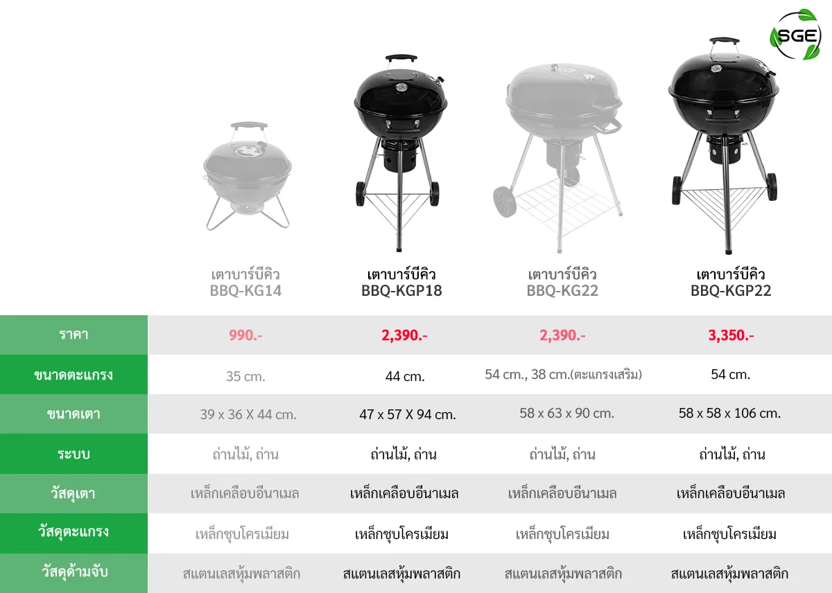 เตาย่างบาร์บีคิวBBQ-kettle-grills-เปรียบเทียบ