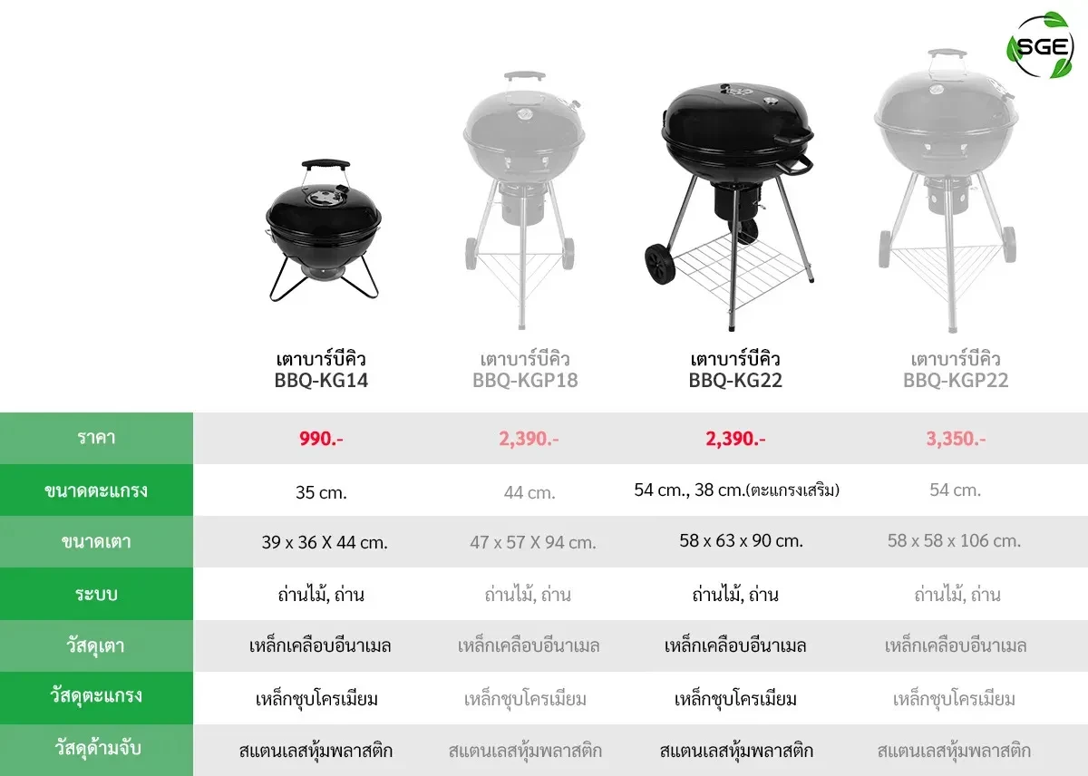 เตาย่างบาร์บีคิวBBQ-kettle-grills2-เปรียบเทียบ