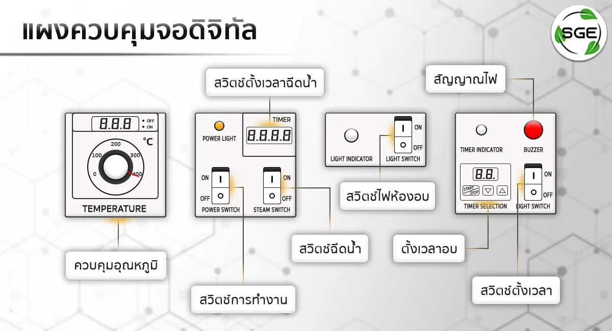 เตาอบ-Convection-switch-การทำงาน_4