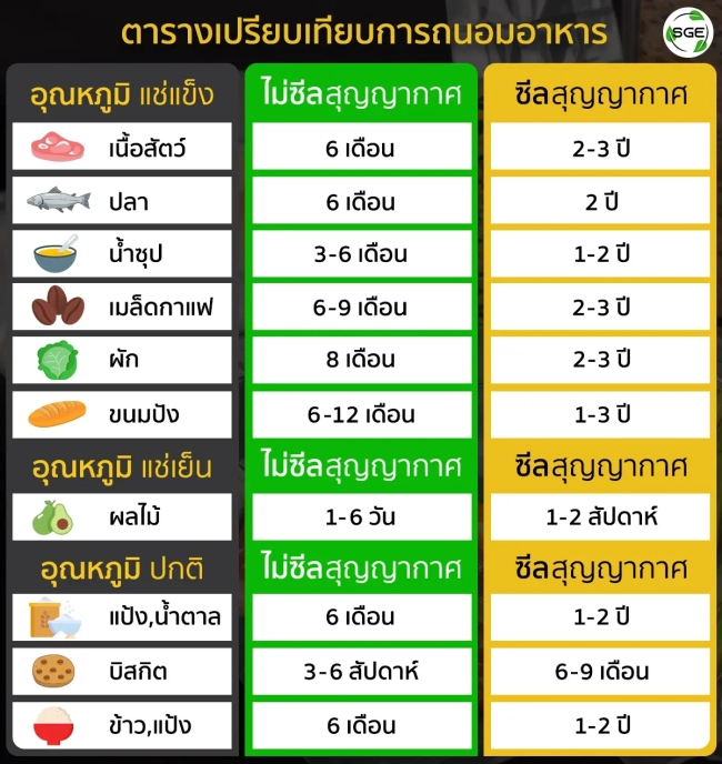 บทความควรรู้ก่อนซื้อ เครื่องซีลสุญญากาศ 1_6
