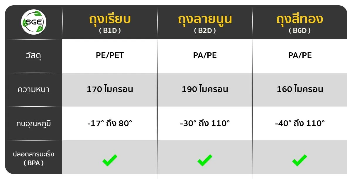 Comparison-table-B6D