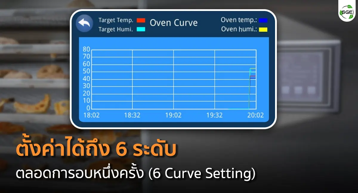 Hot-Air-Machine-GE-HEAT-6-Curve-Setting