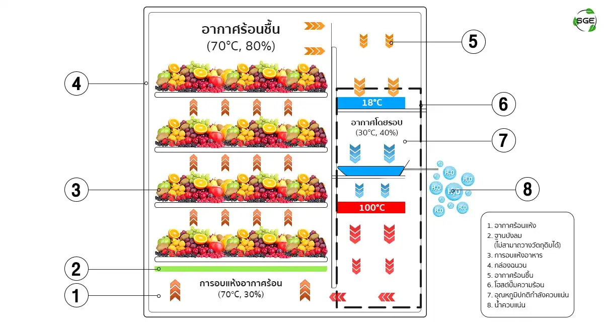 Hot-Air-Machine-GE-HEAT-Heat-TRANFER