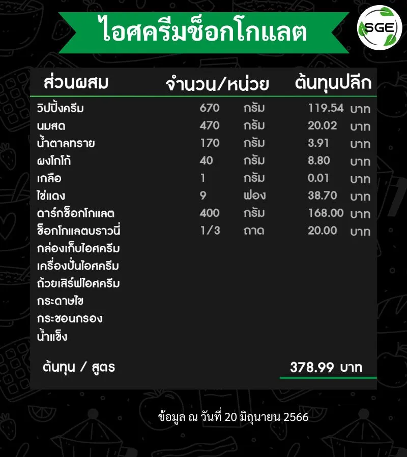 คำนวณต้นทุน ไอศครีมช็อกโกแลต