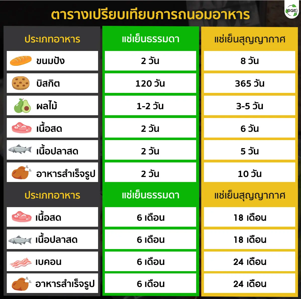 Food-preservation-table-HS