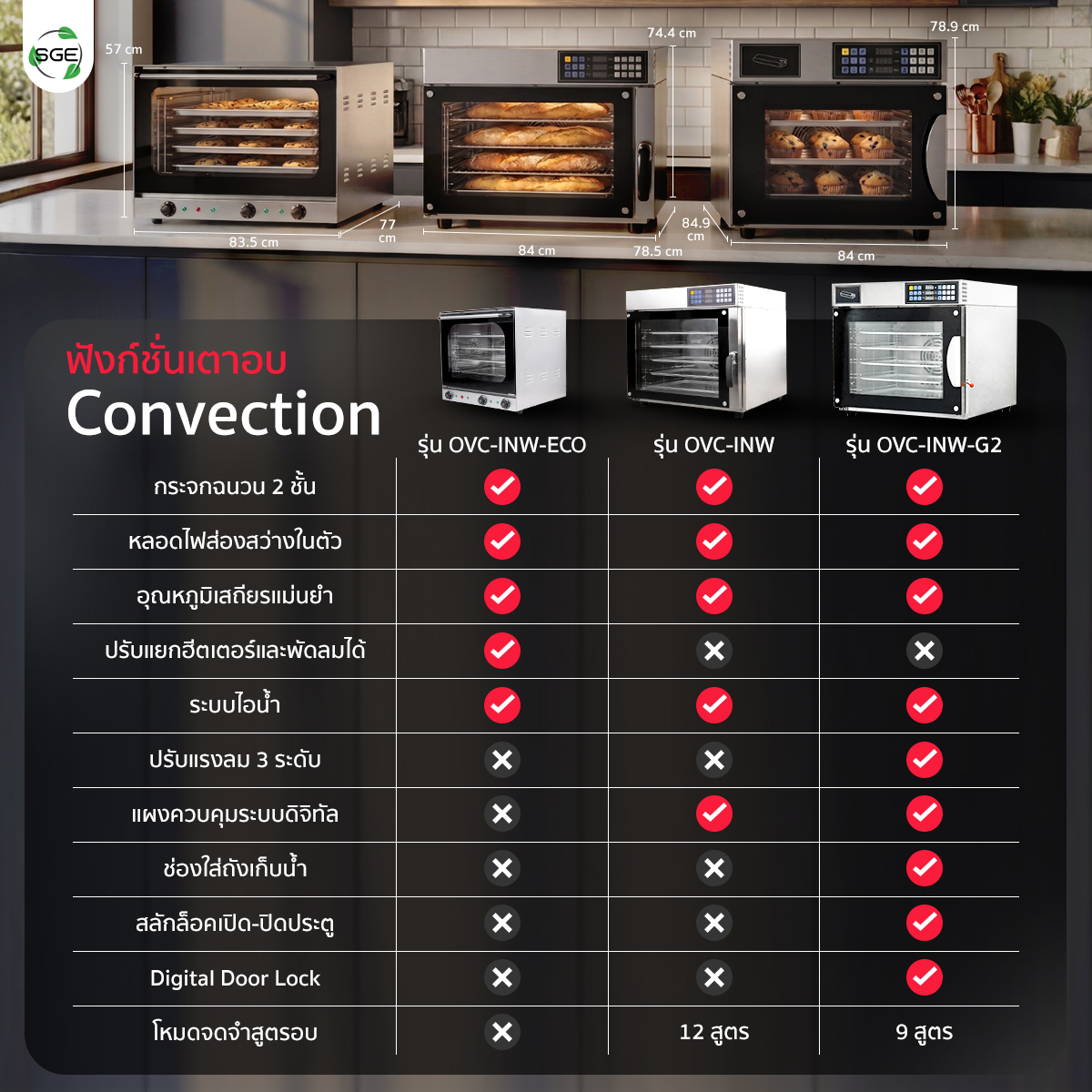เปรียบเทียบขนาดเตาอบ Convection รุ่น Pro Gen 2