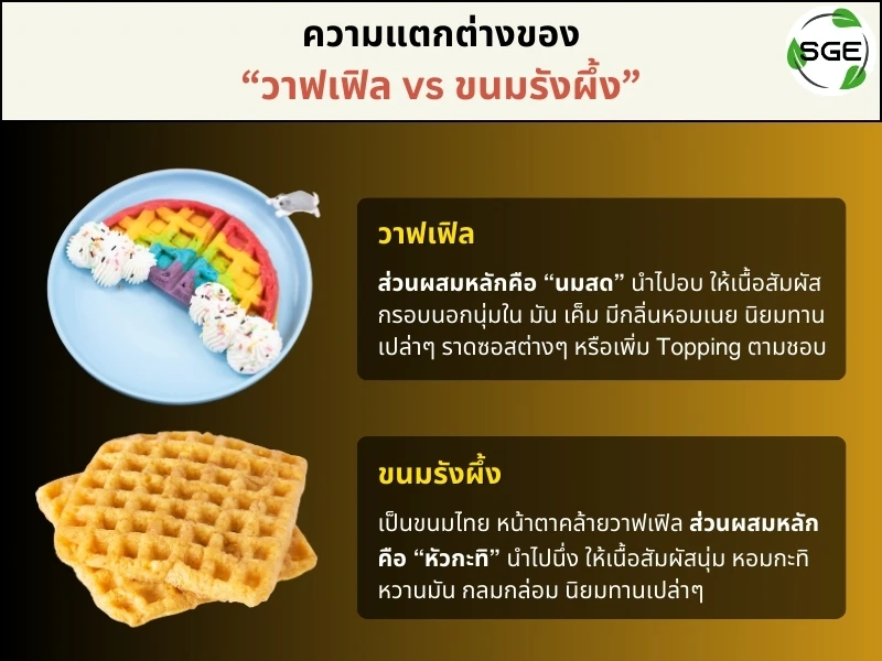 ความแตกต่าง วาฟเฟิล ขนมรังผึ้ง