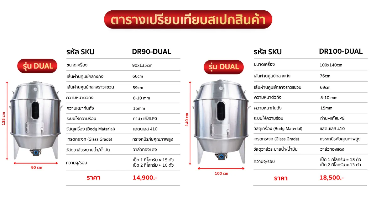 เตาอพอลโล่ ตารางตารางเปรียบเทียบสเปก 2 เตาอบเป็ดย่าง