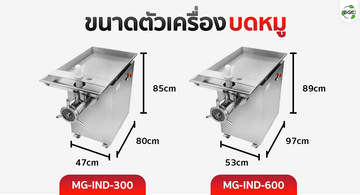 15.MG-IND-PRODUCT