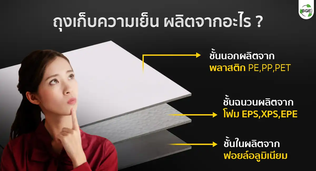 Faq 1.ถุงเก็บความเย็น ผลิตจากอะไร ทำไมเก็บความเย็นได้_