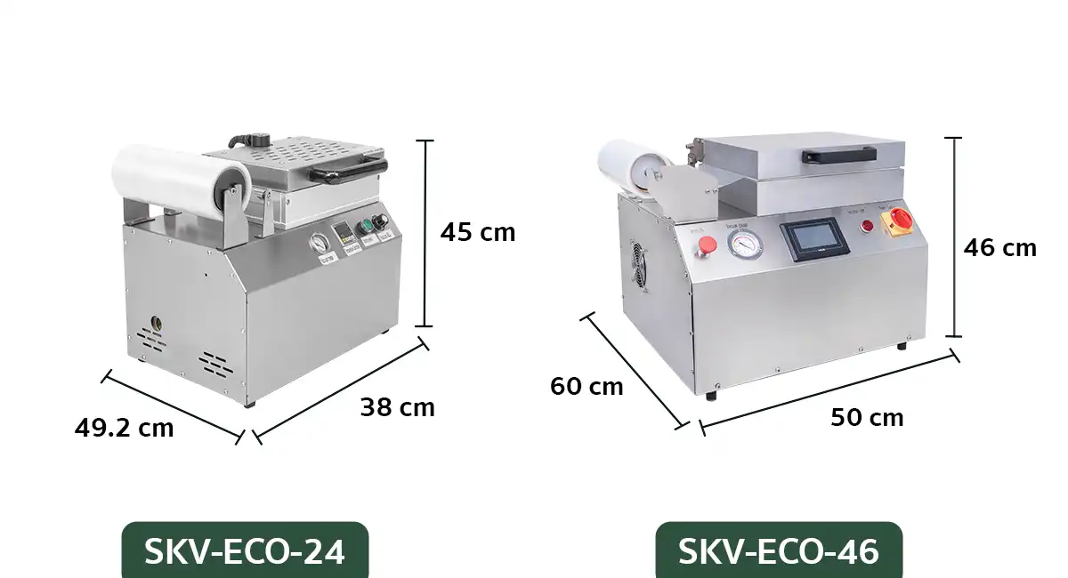 Dimension-SKV-ECO