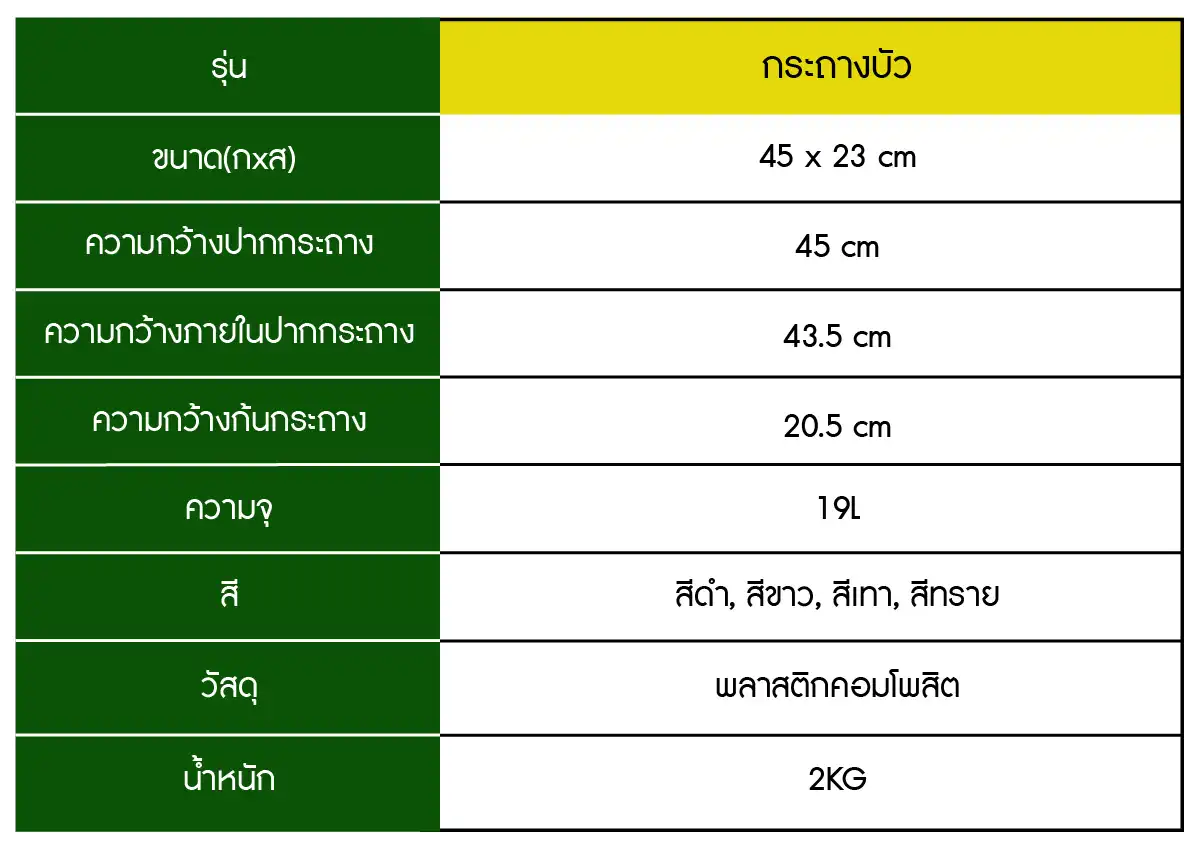 ตารางรายละเอียดสินค้า กระถางบัว กระถางบัวพลาสติก