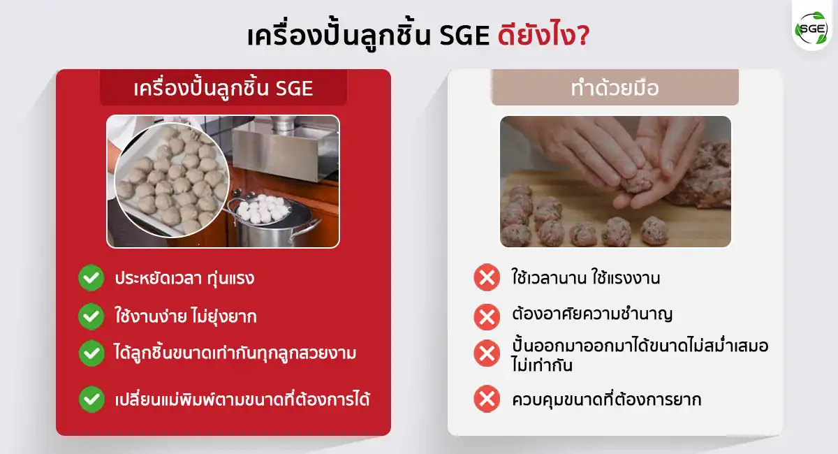 จุดเด่นของ เครื่องปั้นลูกชิ้นตั้งโต๊ะ 