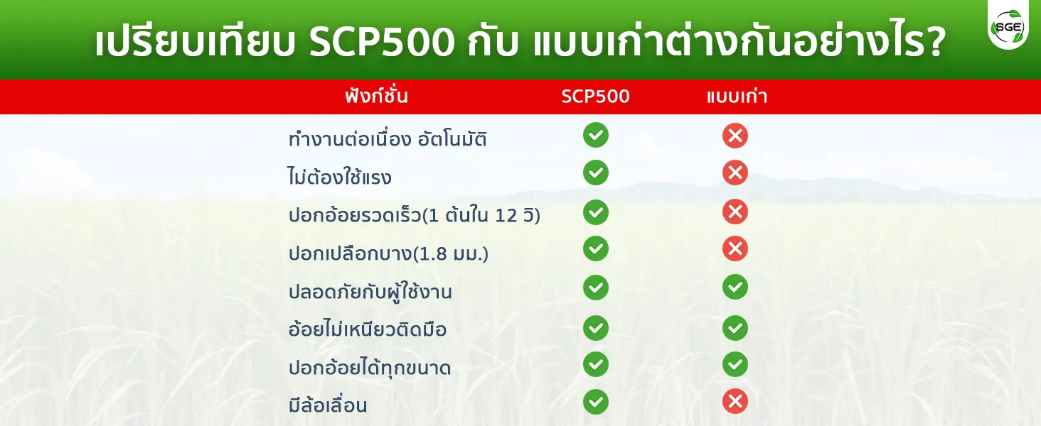 เปรียบ เครื่องปอกอ้อย เครื่องปอกอ้อยไฟฟ้า กับการปอกอ้อยแบบเก่า