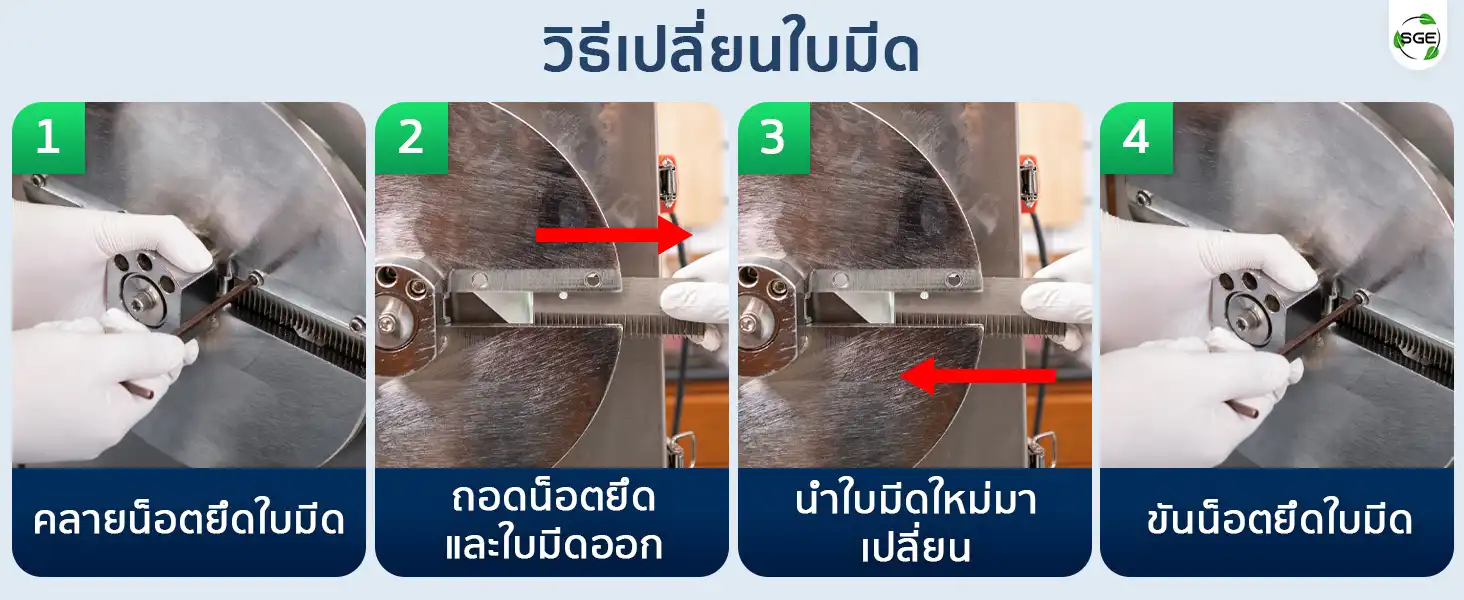 เครื่องซอยผัก เครื่องสไลด์ผัก ภาพแสดงวิธีเปลี่ยนใบมีด