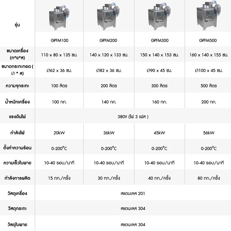 SQU-GPFM-10-3