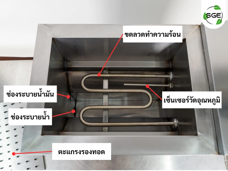 ส่วนประกอบภายในหม้อทอดน้ำน้ำมัน ระบบไฟฟ้า