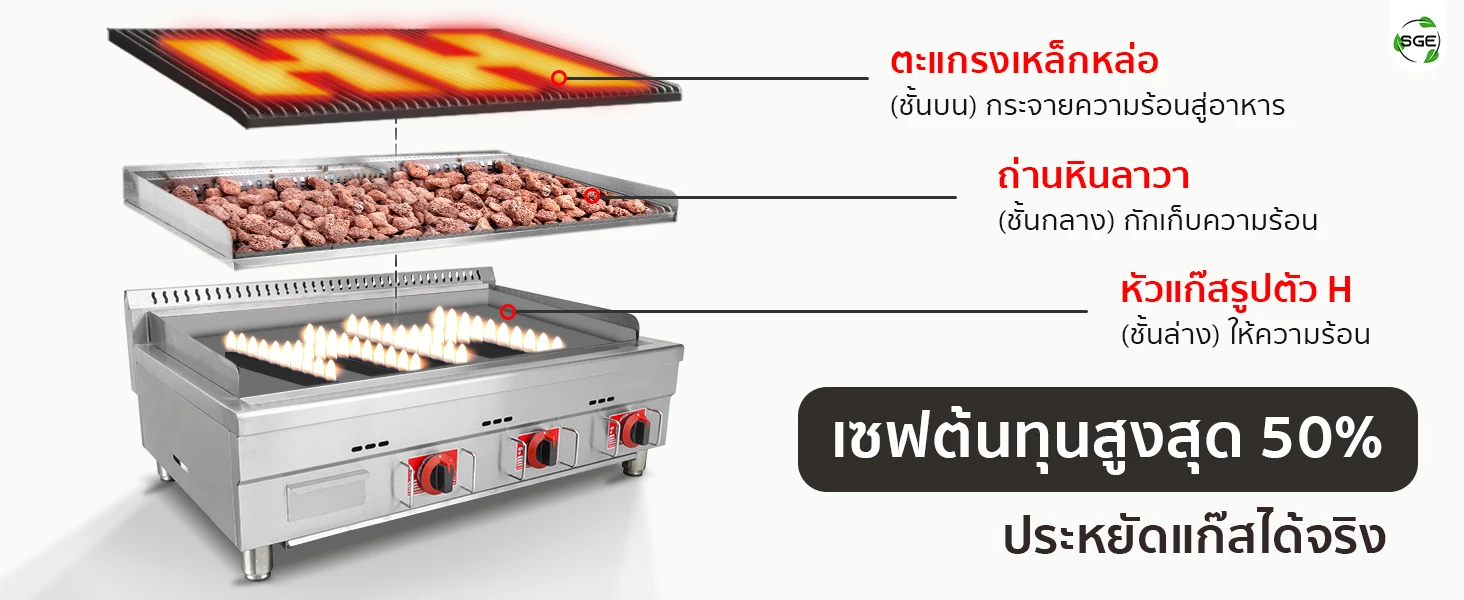 ประหยัดแก๊สได้จริง เซฟต้นทุนสูงสุด 50% โครงสร้างและคุณสมบัติของ เตาย่างหินลาวา ระบบแก๊ส