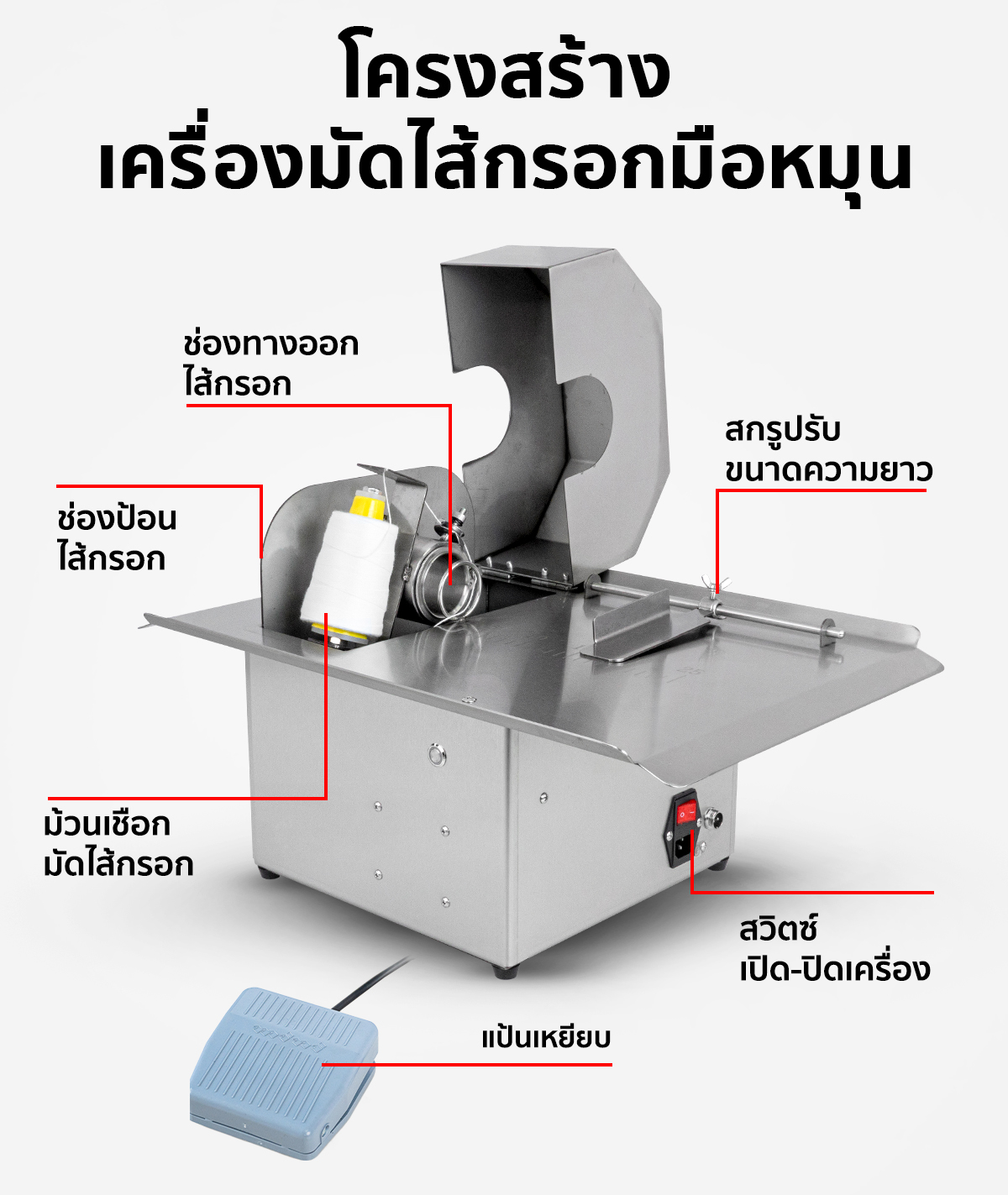 PC-STR-A-SA-011 เครื่องมัดไส้กรอก SGE สแตนเลสที่กำลังถูกใช้งานเพื่อมัดไส้กรอก โดยมีไส้กรอกที่มัดแล้ววางอยู่บนจานด้านซ้ายมือ