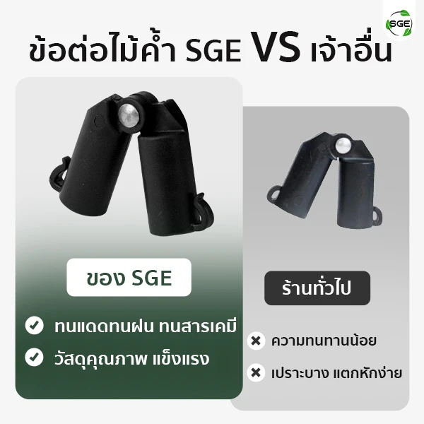 MB-Feature-GSP-C-B-Compare