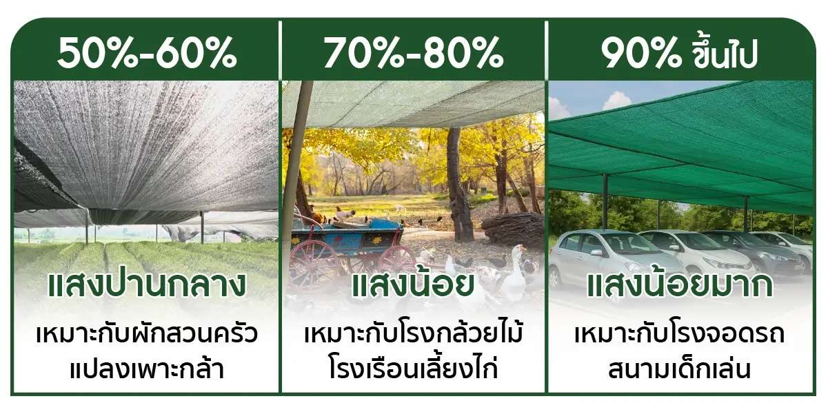 สแลนกันแดด 50-90%