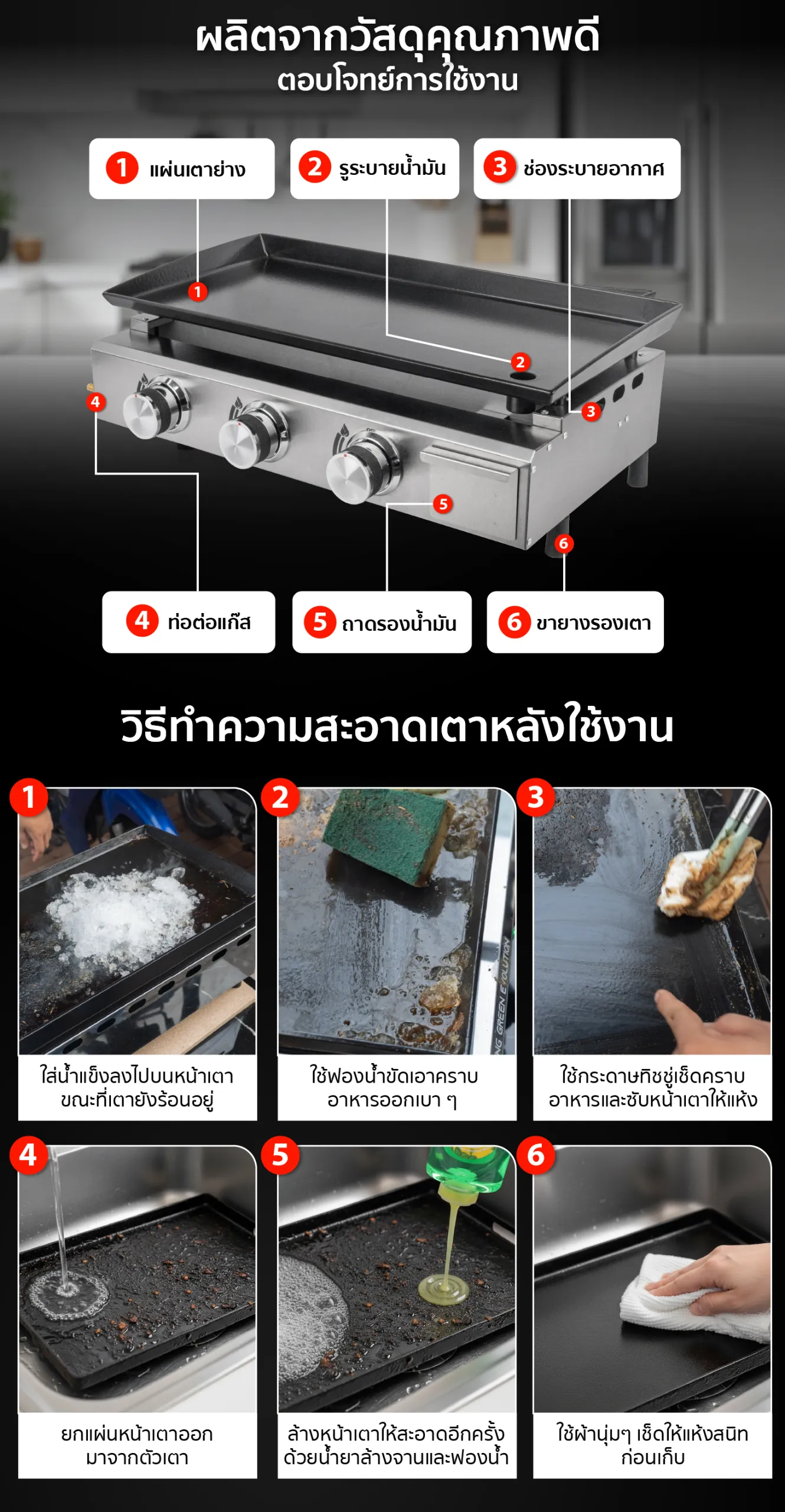 รายละเอียด และวิธีทำความสะอาด เตาย่างสเต็ก เคลือบเทฟลอน ระบบแก๊ส รายละเอียด และวิธีทำความสะอาด เตาย่างสเต็ก เคลือบเทฟลอน ระบบแก๊ส