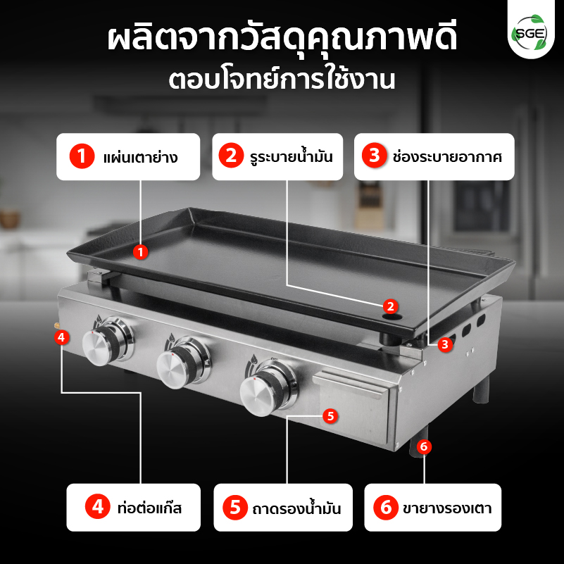 รายละเอียด เตาย่างสเต็ก เคลือบเทฟลอน ระบบแก๊ส