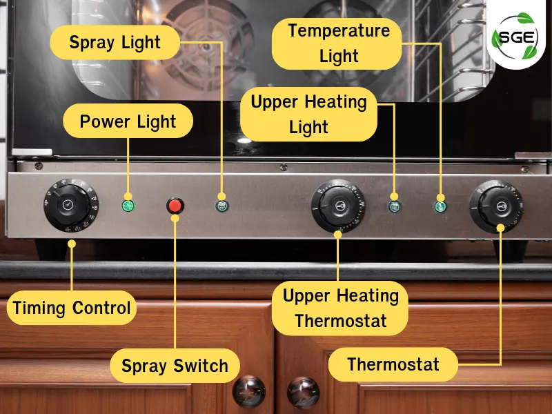 ส่วนประกอบของ เตาอบ Convection ECO