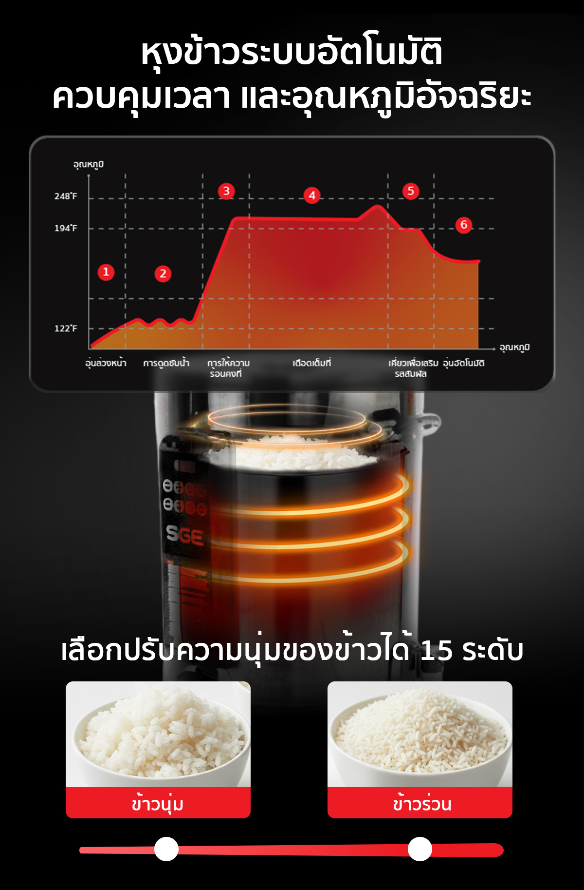 หม้อหุงข้าวขนาดใหญ่ หม้อหุงข้าวเชิงพาณิชย์ ขนาด 45 ลิตร เทคโนโลยีแบบหม้อหุงข้าวระดับไฮเอนด์ โดยสามารถเลือกปรับความนุ่ม-แข็งของข้าวได้ 15 ระดับ