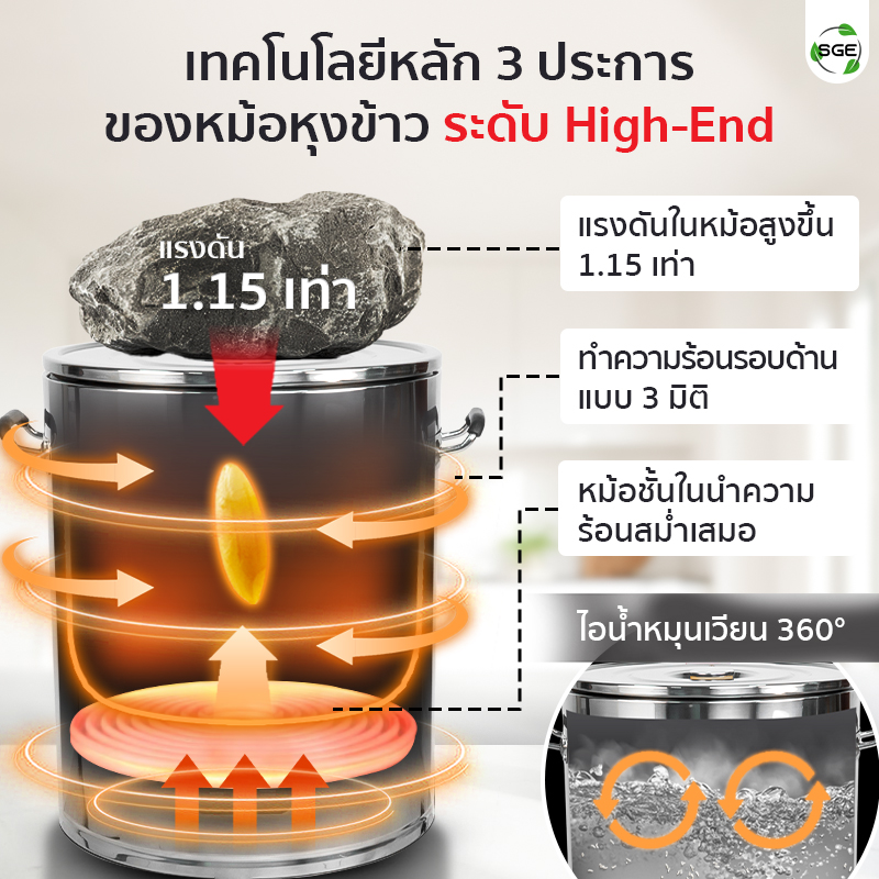 หม้อหุงข้าว เครื่องหุงข้าว ขนาด 45 ลิตร ใช้เทคโนโลยีหลักของหม้อหุงข้าวระดับ High-End