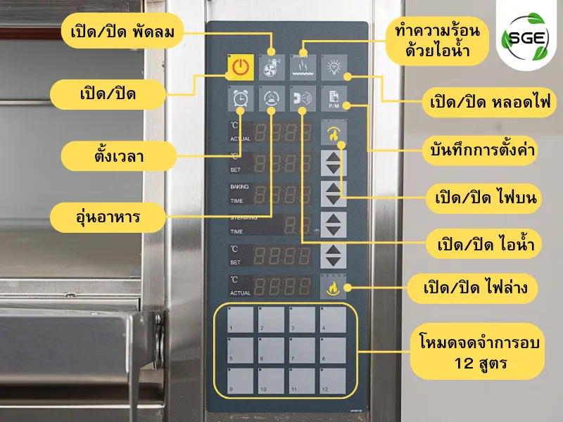 ส่วนประกอบของ เตาอบไฟฟ้า รุ่น Plus Steam ส่วนประกอบของ เตาอบไฟฟ้า รุ่น Plus Steam