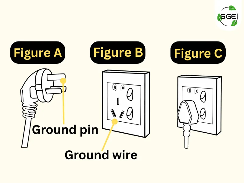 คําแนะนําในการติดตั้งสายดิน คําแนะนําในการติดตั้งสายดิน