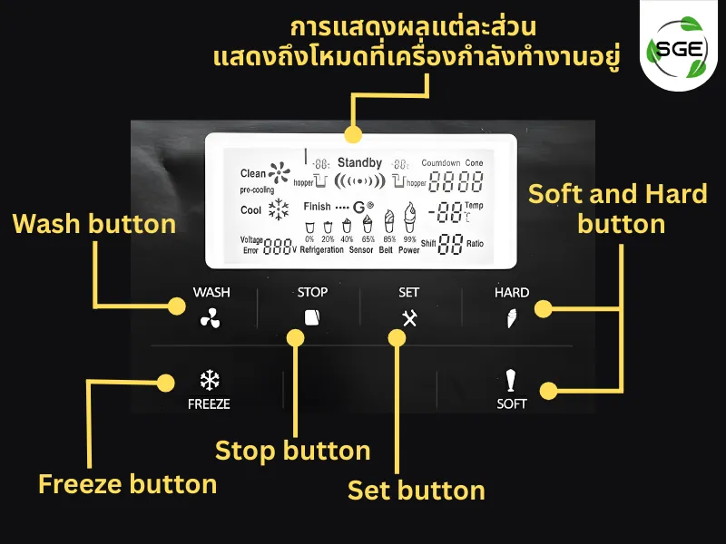 ชื่อและหน้าที่ ปุ่มต่าง ๆ ของเครื่องทําไอศครีม Soft Serve