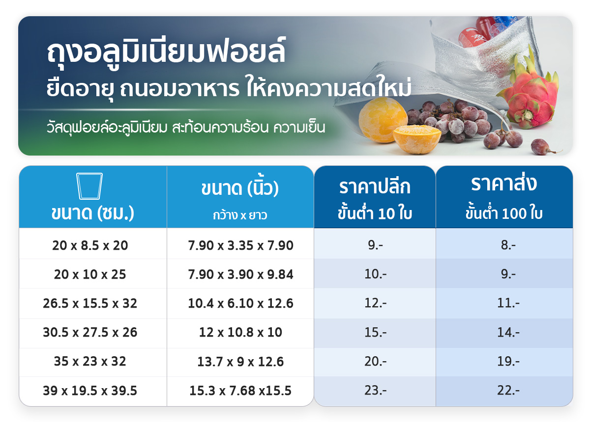 ถุงเก็บความเย็น ถุงอลูมิเนียมฟอยล์