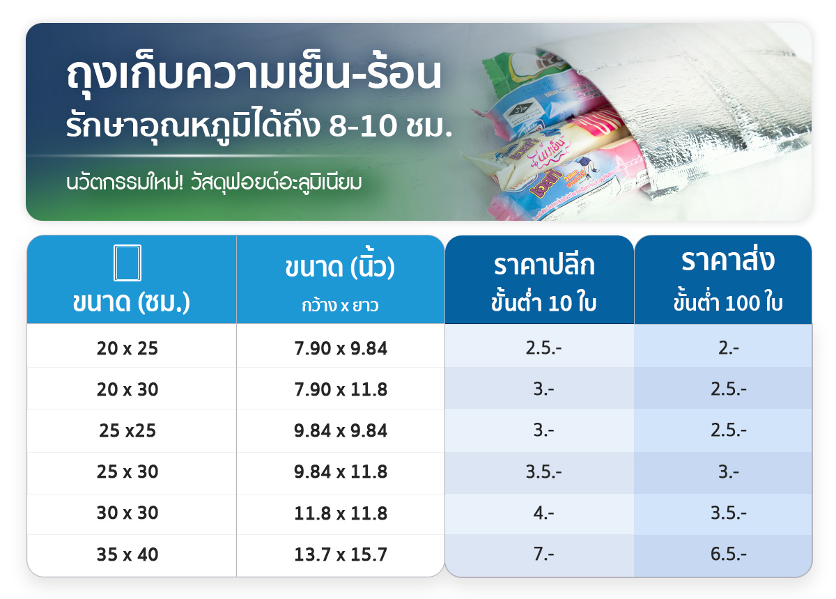 ถุงเก็บความเย็น ถุงเก็บความเย็น-ร้อน