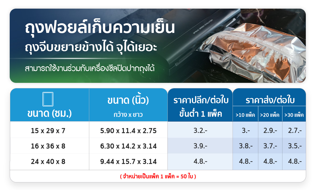 ถุงฟอยล์เก็บความเย็น