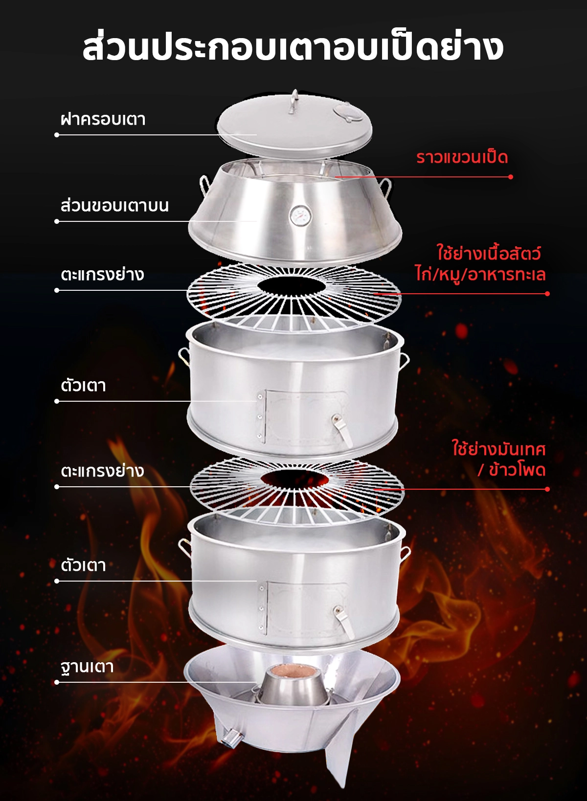 ส่วนประกอบ เตาอพอลโล เตาอบเป็ดย่าง ส่วนประกอบ เตาอพอลโล เตาอบเป็ดย่าง