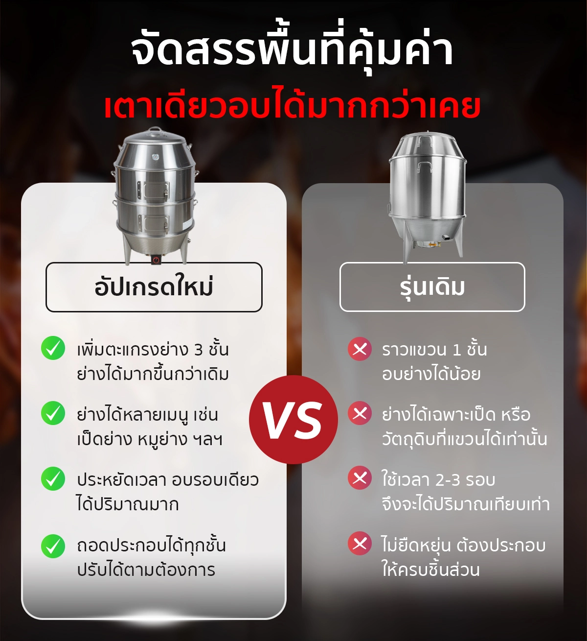 เตาอพอลโล เตาอบเป็ดย่าง อัปเกรดใหม่! เพิ่มตะแกรงย่าง 3 ชั้น จุได้มากขึ้นในเตาเดียว เตาอพอลโล เตาอบเป็ดย่าง อัปเกรดใหม่! เพิ่มตะแกรงย่าง 3 ชั้น จุได้มากขึ้นในเตาเดียว