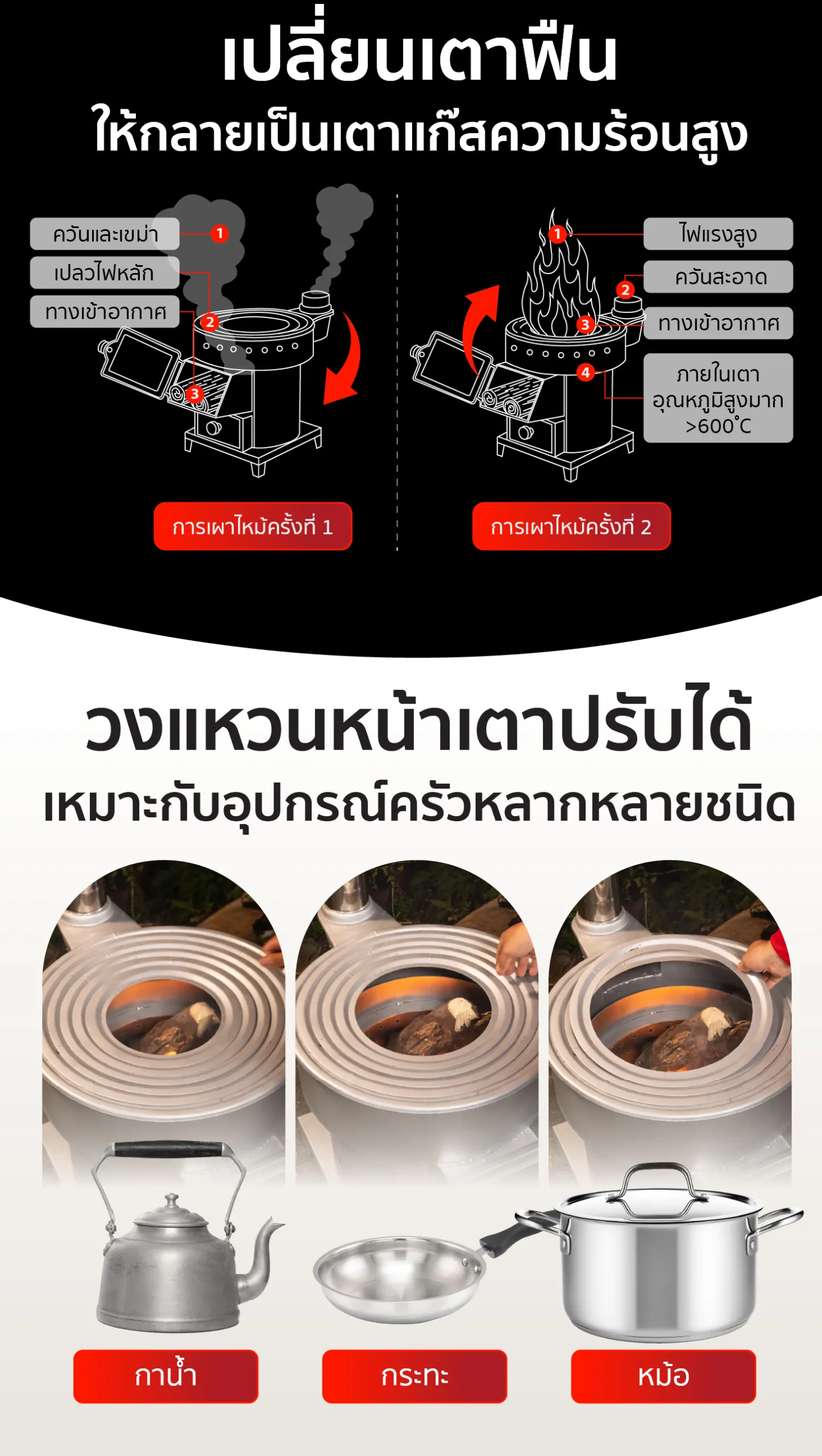 เตาอั้งโล่เหล็ก เตาฟืนเหล็ก ดีไซน์พิเศษ วงแหวนหน้าเตาปรับได้ รองรับกระทะ-หม้อหลายขนาด เตาอั้งโล่เหล็ก เตาฟืนเหล็ก ดีไซน์พิเศษ วงแหวนหน้าเตาปรับได้ รองรับกระทะ-หม้อหลายขนาด