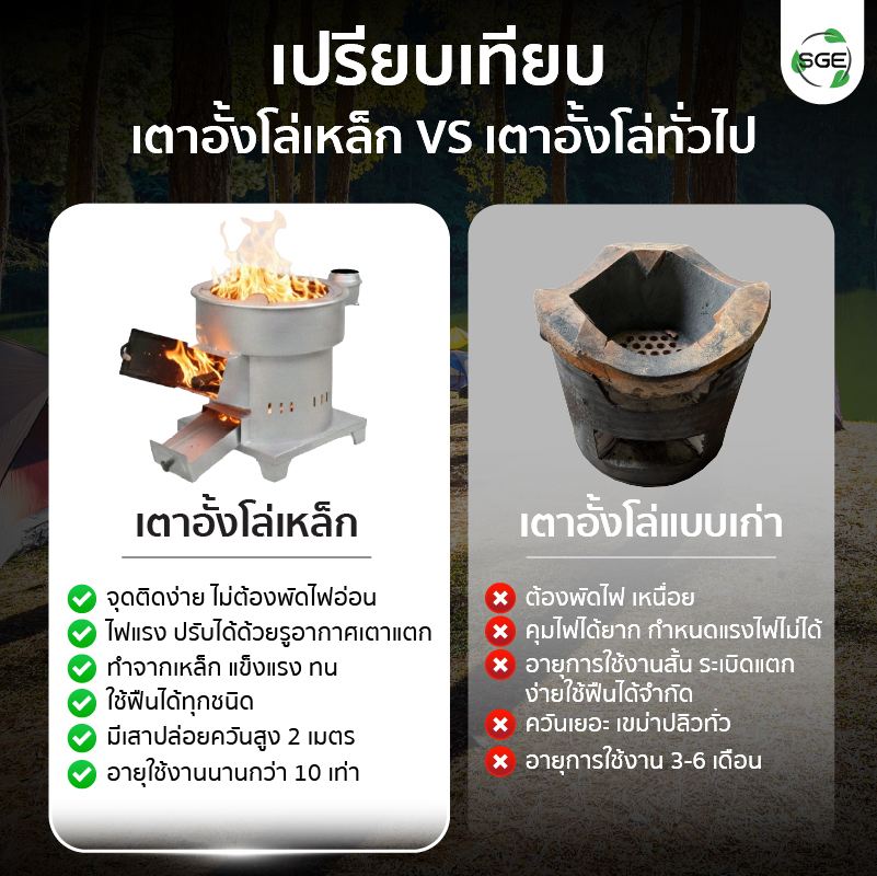 เตาอั้งโล่เหล็ก เตาฟืนเหล็ก SGE ดีไซน์พิเศษที่ทำให้เชื้อเพลิงเผาไหม้ได้สมบูรณ์ ไฟแรง ไร้เขม่าควัน