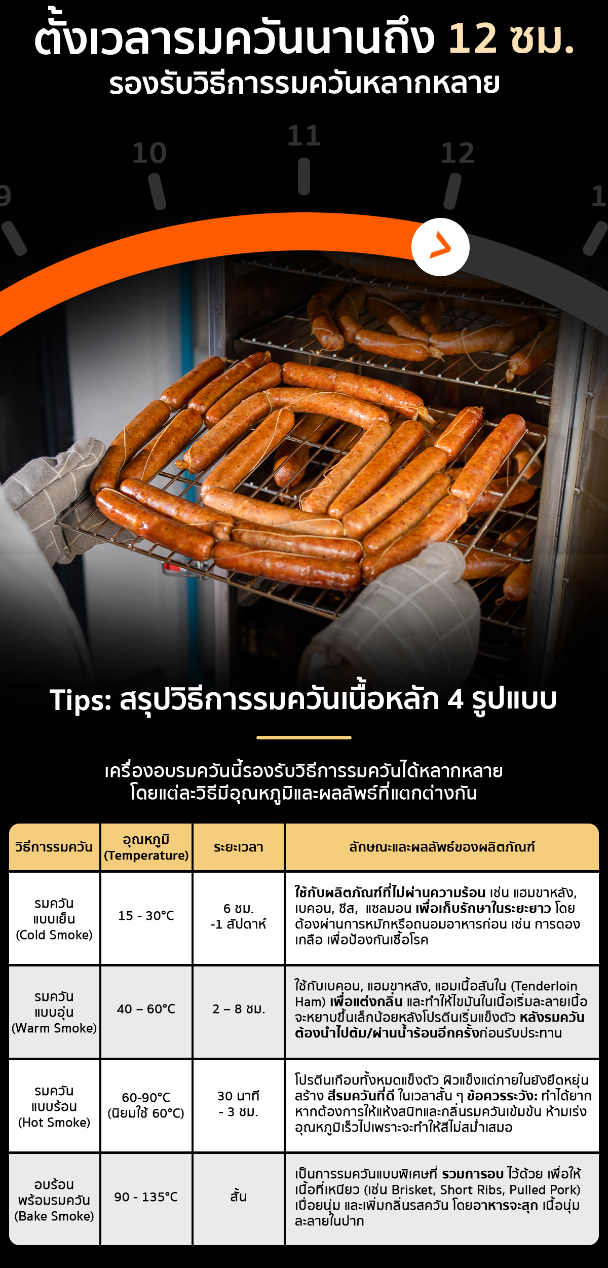 เครื่องรมควัน ตู้อบรมควัน ตั้งเวลาการรมควันได้นานสุด 12 ชม. เครื่องรมควัน ตู้อบรมควัน ตั้งเวลาการรมควันได้นานสุด 12 ชม.