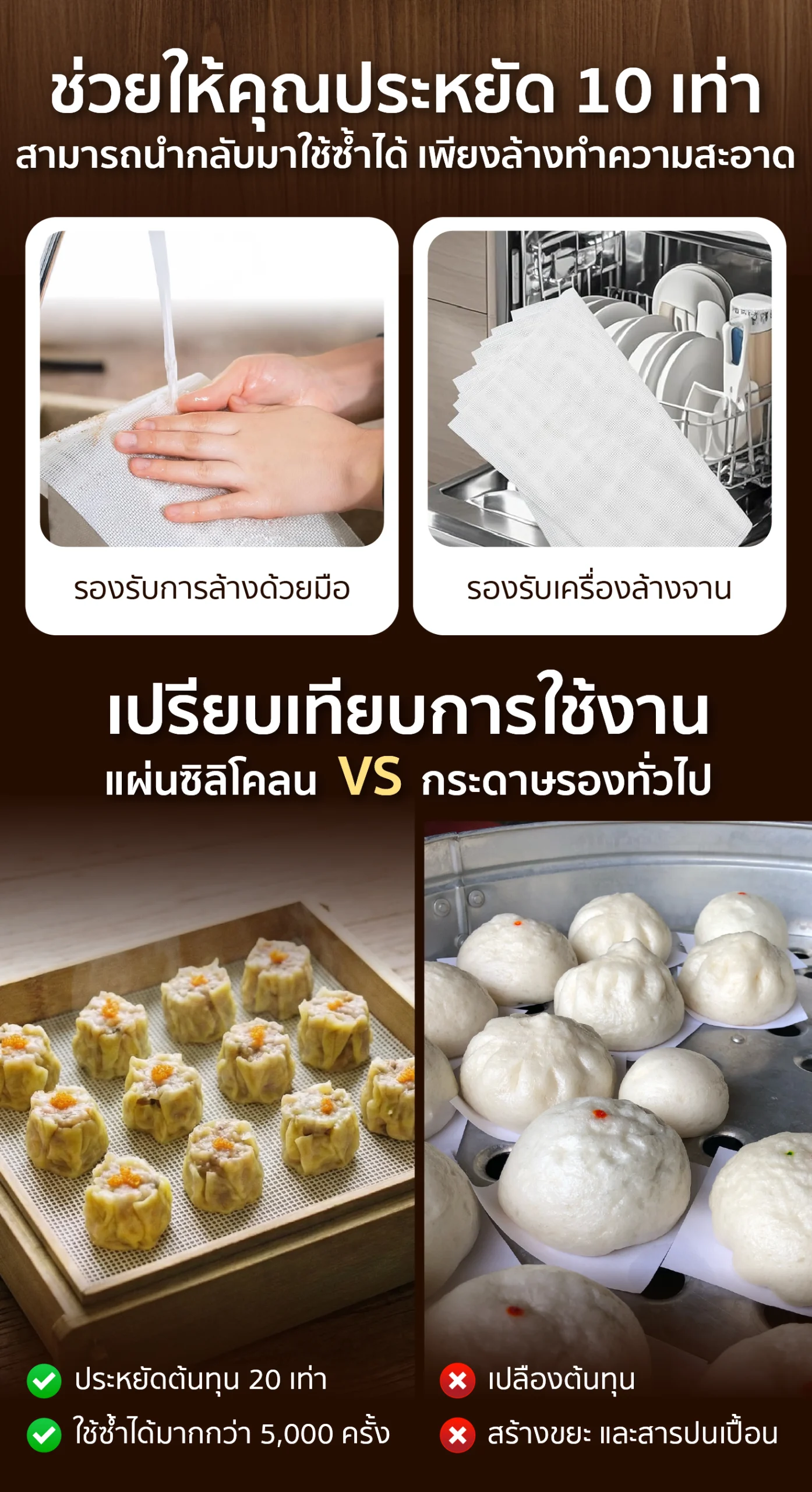 แผ่นรองนึ่งซิลิโคน แผ่นรองอบซิลิโคน แบบสี่เหลี่ยม ช่วยคุณประหยัดต้นทุนกว่าใช้กระดาษรองถึง 20 เท่า! ตอบโจทย์การใช้งานในครัวเรือน และร้านอาหารที่อยากลดต้นทุนระยะยาว