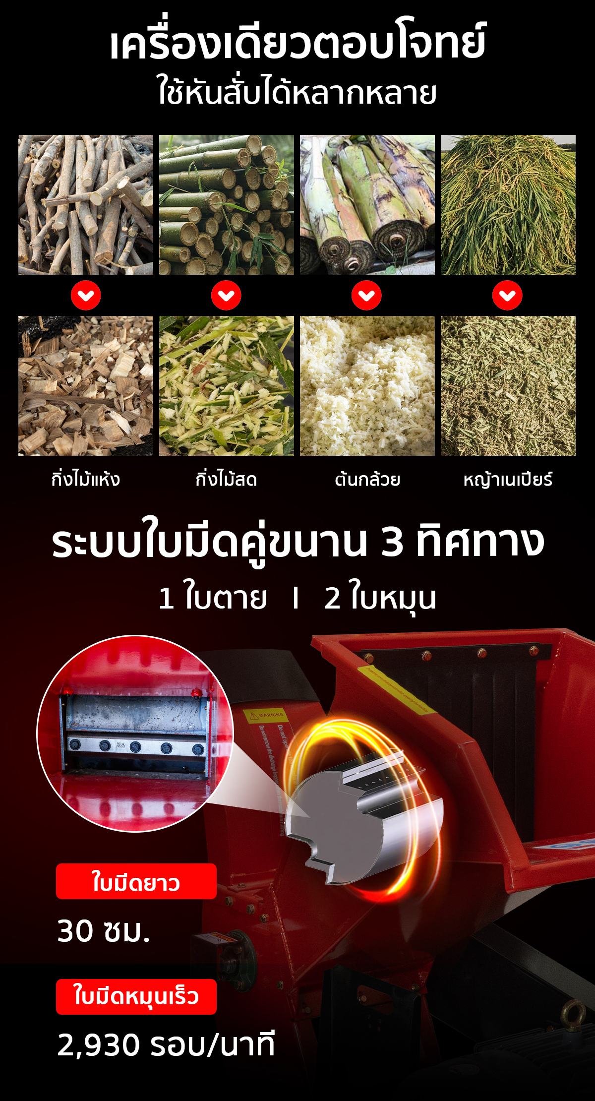 เครื่องย่อยกิ่งไม้ เครื่องสับย่อยอเนกประสงค์ มอเตอร์ไฟฟ้า เครื่องเดียวตอบโจทย์ ใช้หันสั่บได้หลากหลาย