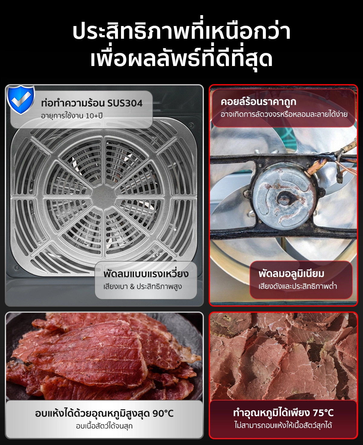 จุดเด่นของตู้อบลมร้อน รุ่น DryMaster