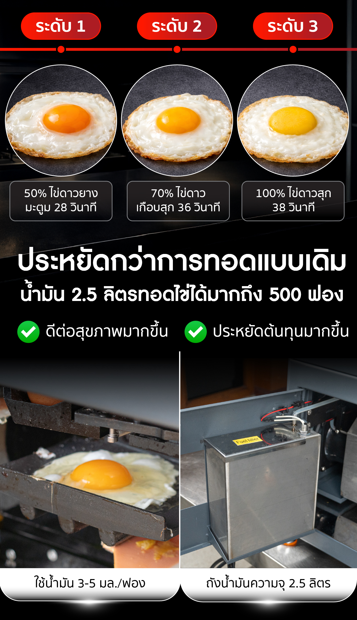 เครื่องทอดไข่ดาวอัตโนมัติ ประหยัดกว่าการทอดแบบเดิม