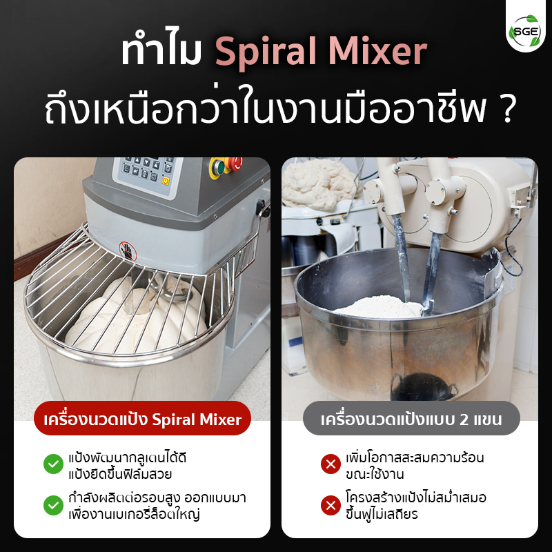 ทำไมต้องเครื่องนวดแป้ง Spiral Mixer ของ SGE