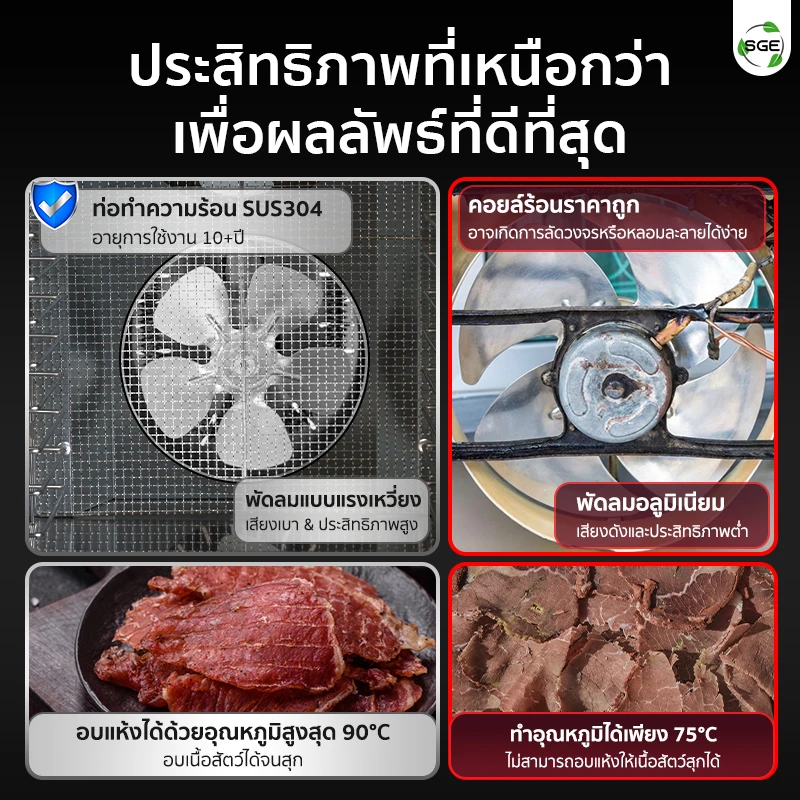 จุดเด่น ตู้อบลมร้อน เครื่องอบแห้งลมร้อน รุ่น DryMaster 14 ถาด